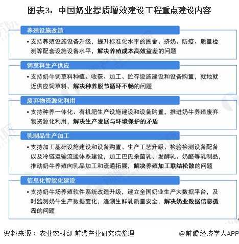 我國牛奶產(chǎn)業(yè)現(xiàn)狀？快來康康吧！